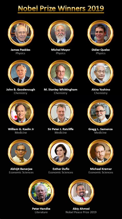 List of Nobel Peace Prize laureates .
